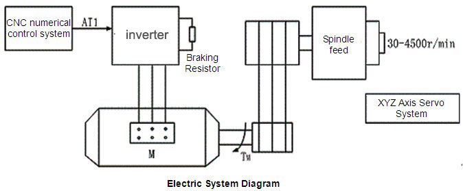 Frequency inverter schematic diagram x2 02 